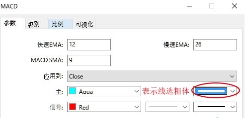 怎样在MT4软件里面设置MACD参数？(图2)