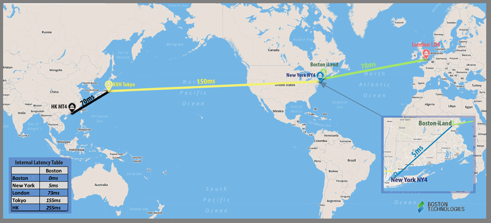 波士顿科技发布MT4服务器延时地图