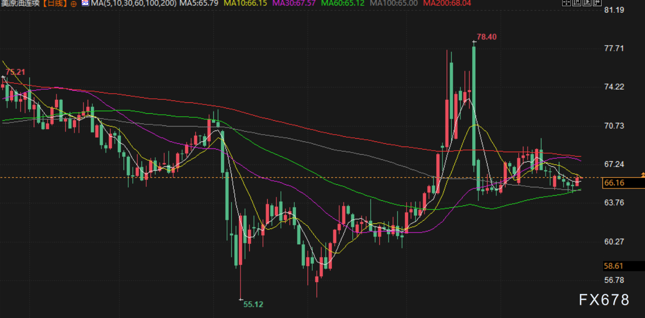 7月25日财经早餐：特朗普访问美联储，避险需求缓解限制金价涨幅，美国退出多哈谈判(图4)