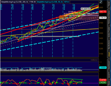 交易外汇需警惕这5点