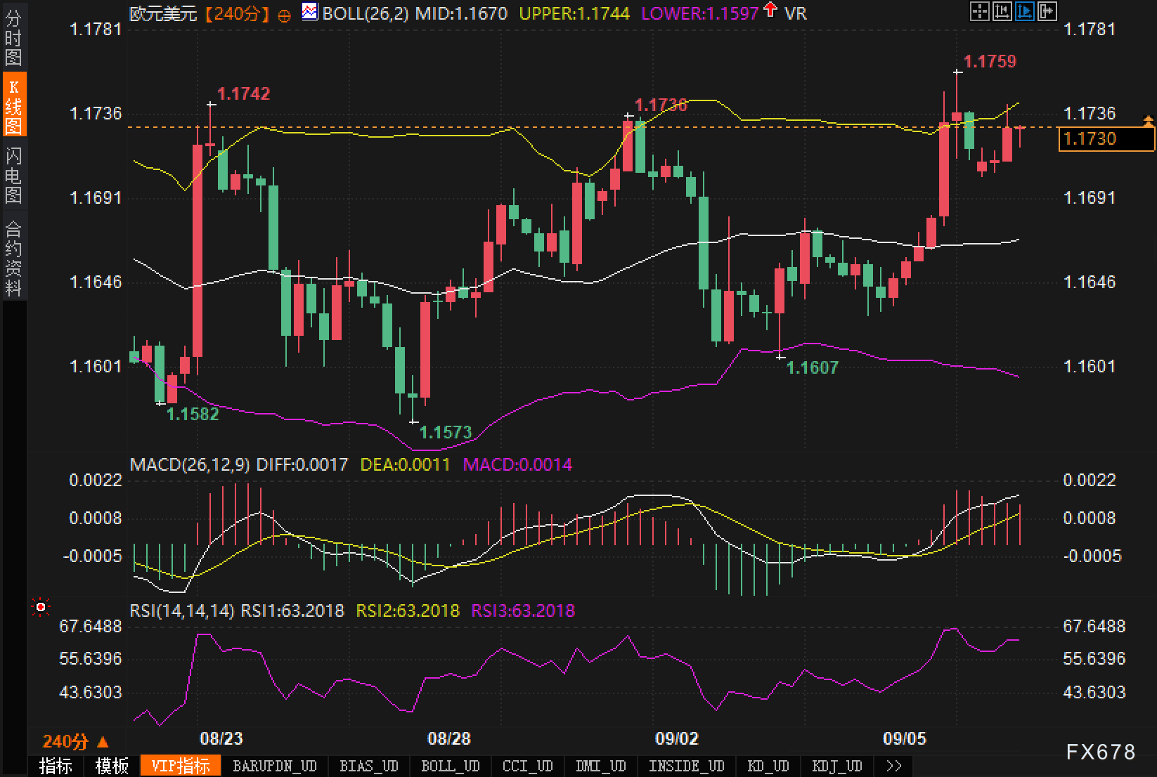 非农塌方式走弱后，欧元只差这道口子：1.1744能否一举拿下？(图2)