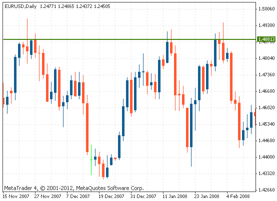 什么是交易中的“阻力”位？