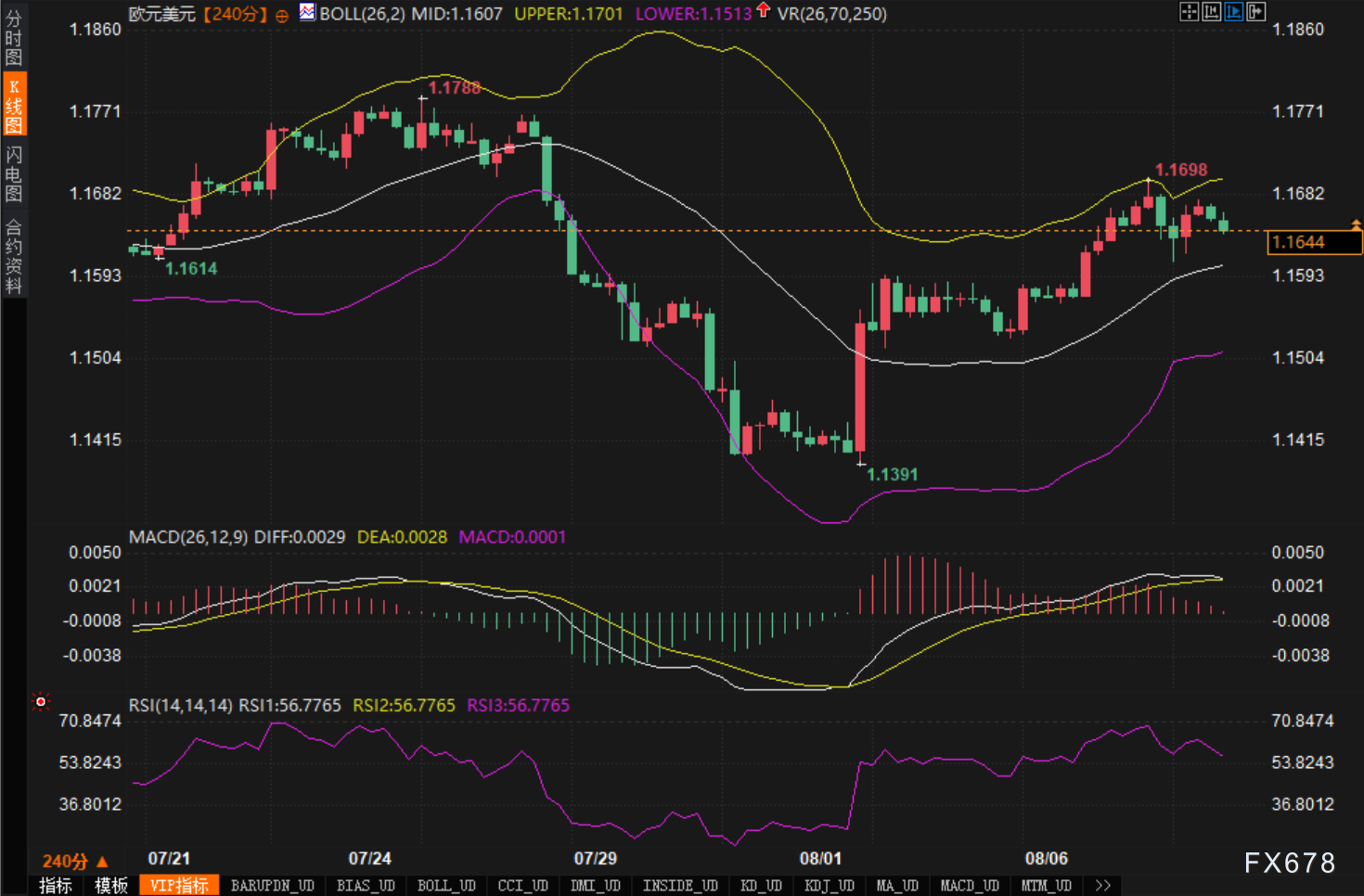1.17前压如山：欧元/美元进入“事件真空试错期”(图2)