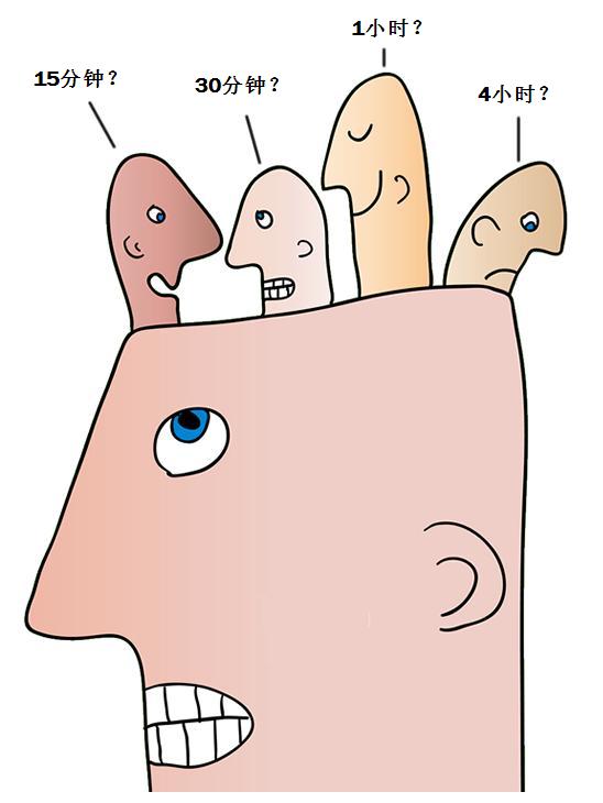 外汇交易技巧 多时间框架分析 6 - 时间框架组合