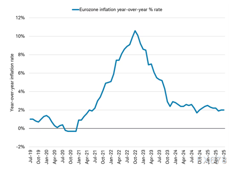 欧洲经济"冰火两重天"：Q2增速骤降，60家企业竟豪掷4.8万亿押注反转！(图2)