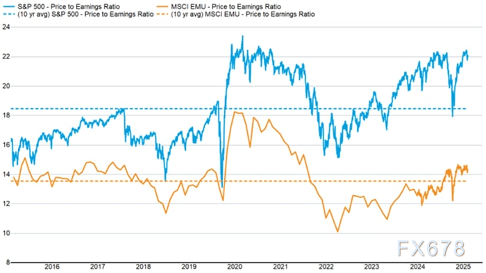 欧洲经济"冰火两重天"：Q2增速骤降，60家企业竟豪掷4.8万亿押注反转！(图3)