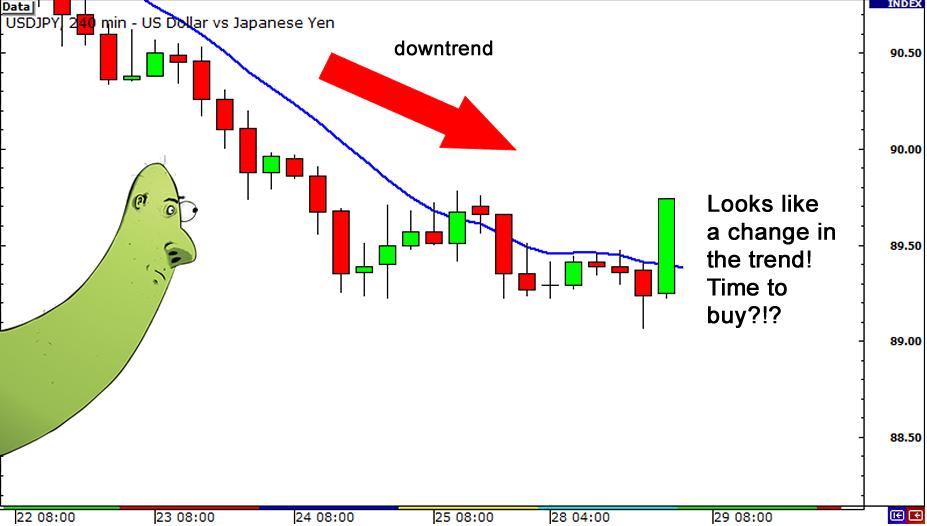 外汇技术指标学习之移动平均线7 - 外汇交易中使用均线确定趋势方向(图2) 外汇技术指标学习之移动平均线7 - 外汇交易中使用均线确定趋势方向(图2)