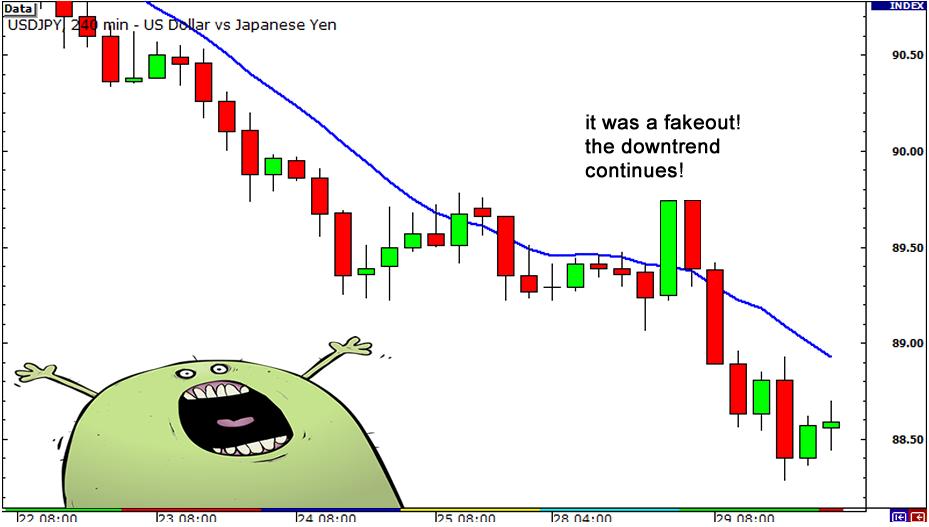 外汇技术指标学习之移动平均线7 - 外汇交易中使用均线确定趋势方向(图3) 外汇技术指标学习之移动平均线7 - 外汇交易中使用均线确定趋势方向(图3)