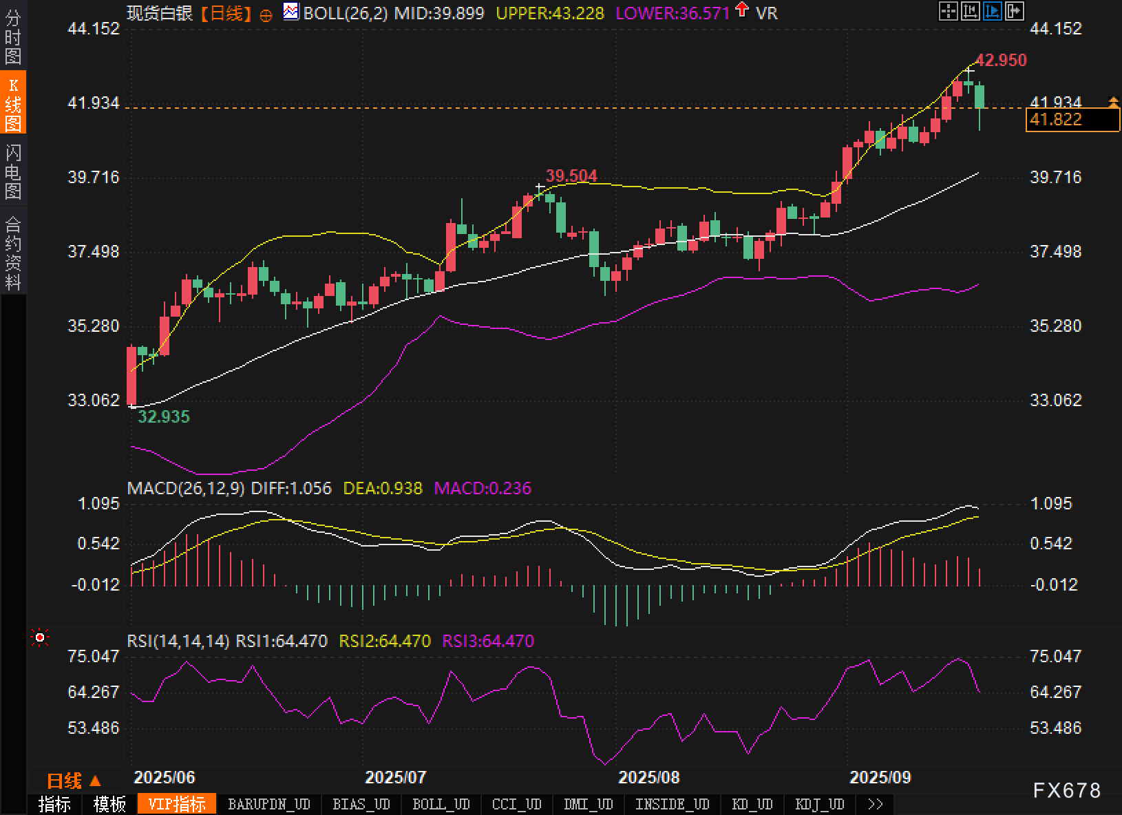 降息鼓点将响，白银会先冲线还是先换气？(图2)