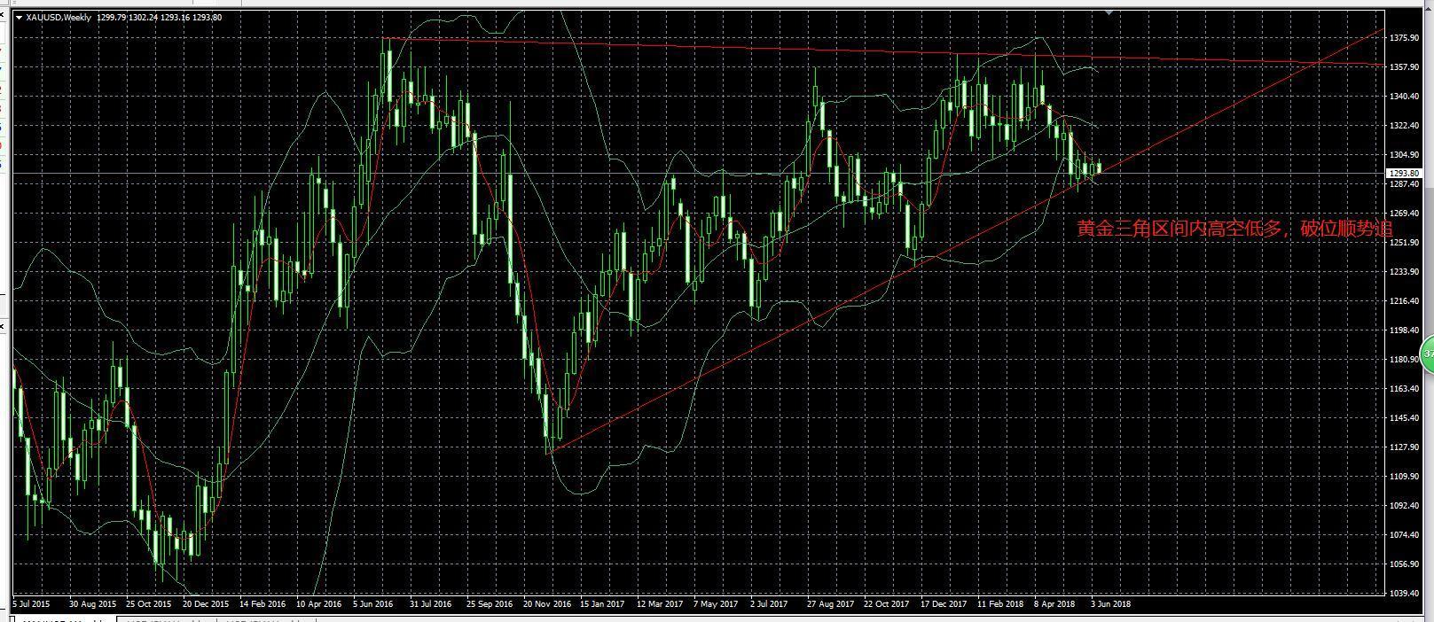 为什么说大部分外汇交易者对趋势型EA都只是“叶公好龙”