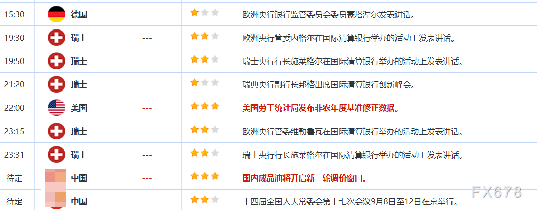 9月9日财经早餐：金价持续刷新历史高位，短期有望剑指3700附近，聚焦非农年度基准修正数据发布(图2)