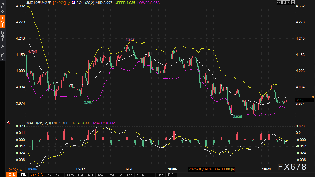 债市“锚定”一切：美元韧性，黄金异动，只等鲍威尔发令枪(图3)