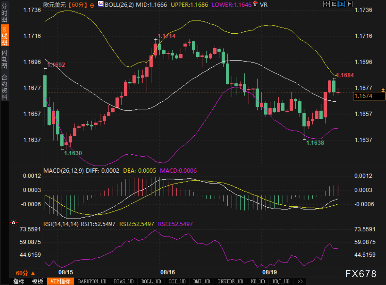 地缘缓和未改市场冷淡，欧元继续横盘(图2)