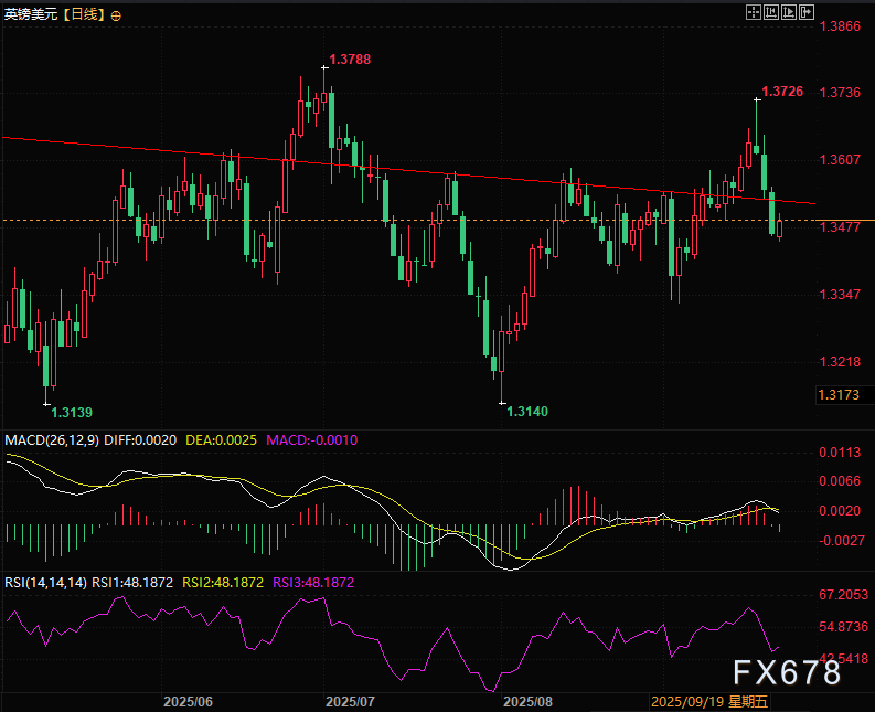 日元死扛，英欧“拖后腿”，美元指数不跌了？(图2)