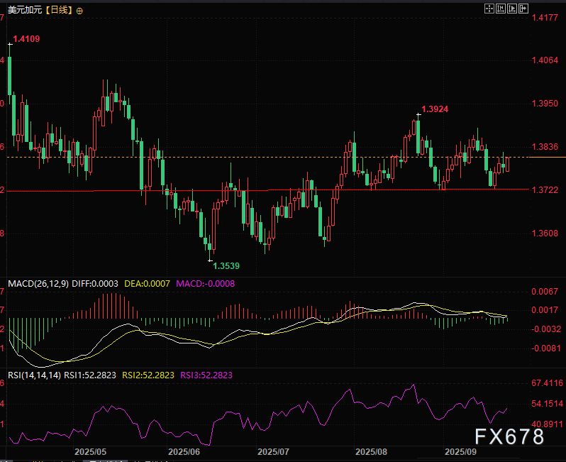 日元死扛，英欧“拖后腿”，美元指数不跌了？(图5)