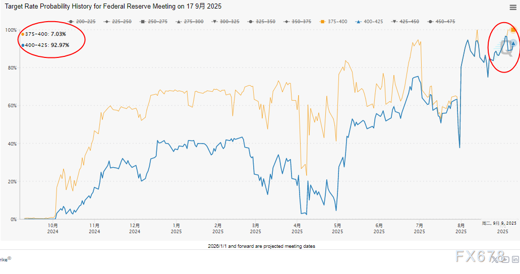 日线RSI超买依然看涨？黄金低开高走藏玄机，美PPI今夜先指路(图2)