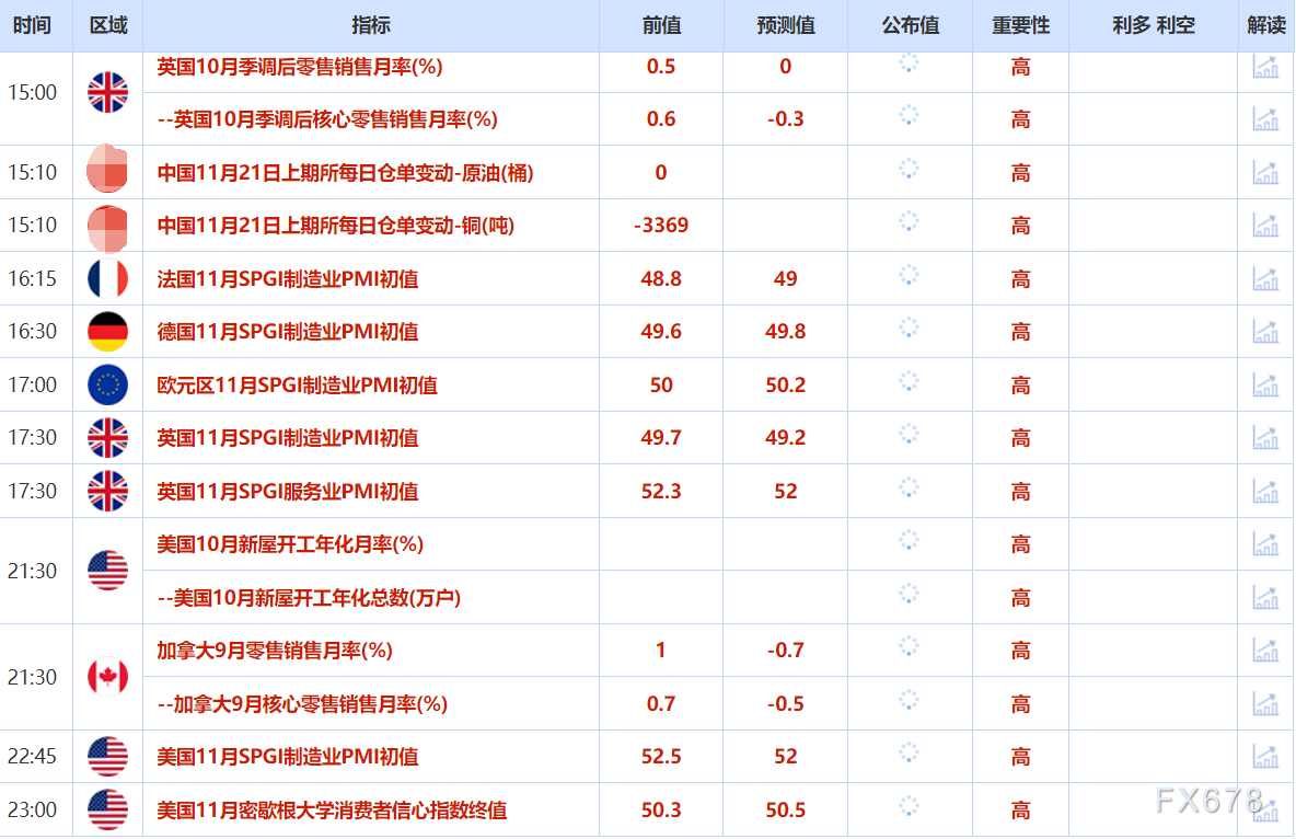 11月21日财经早餐:美国9月就业数据强劲,金价承压下行,油价受累于俄乌和谈最新进展(图2) 11月21日财经早餐:美国9月就业数据强劲,金价承压下行,油价受累于俄乌和谈最新进展(图2)