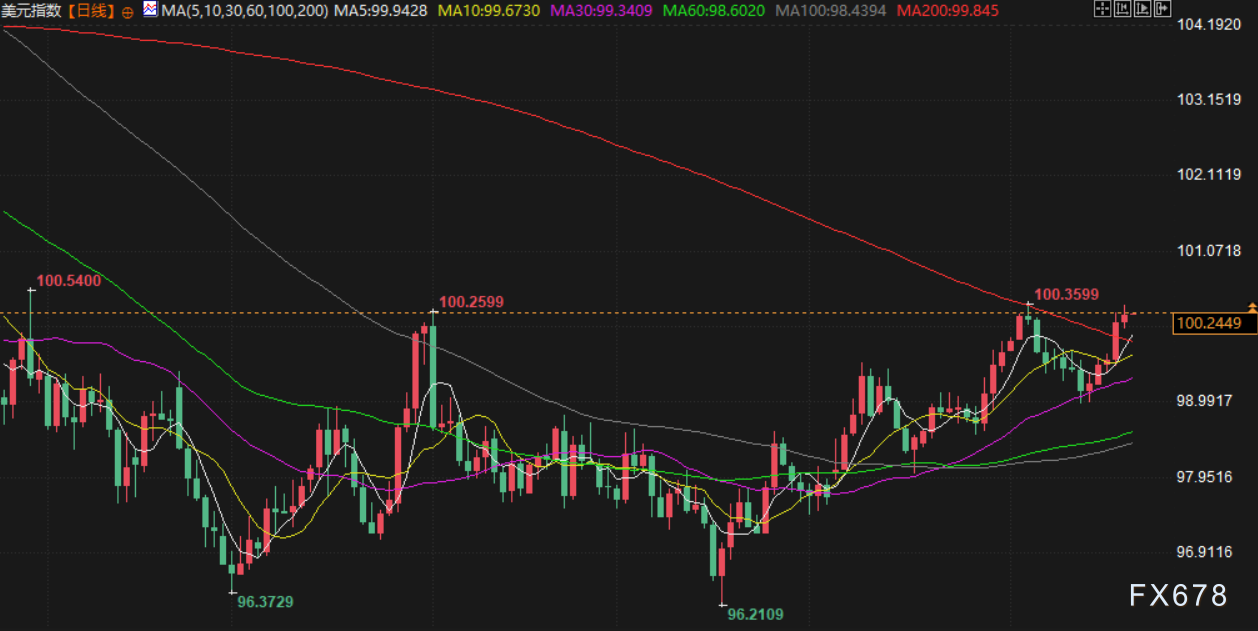 11月21日财经早餐:美国9月就业数据强劲,金价承压下行,油价受累于俄乌和谈最新进展(图5) 11月21日财经早餐:美国9月就业数据强劲,金价承压下行,油价受累于俄乌和谈最新进展(图5)