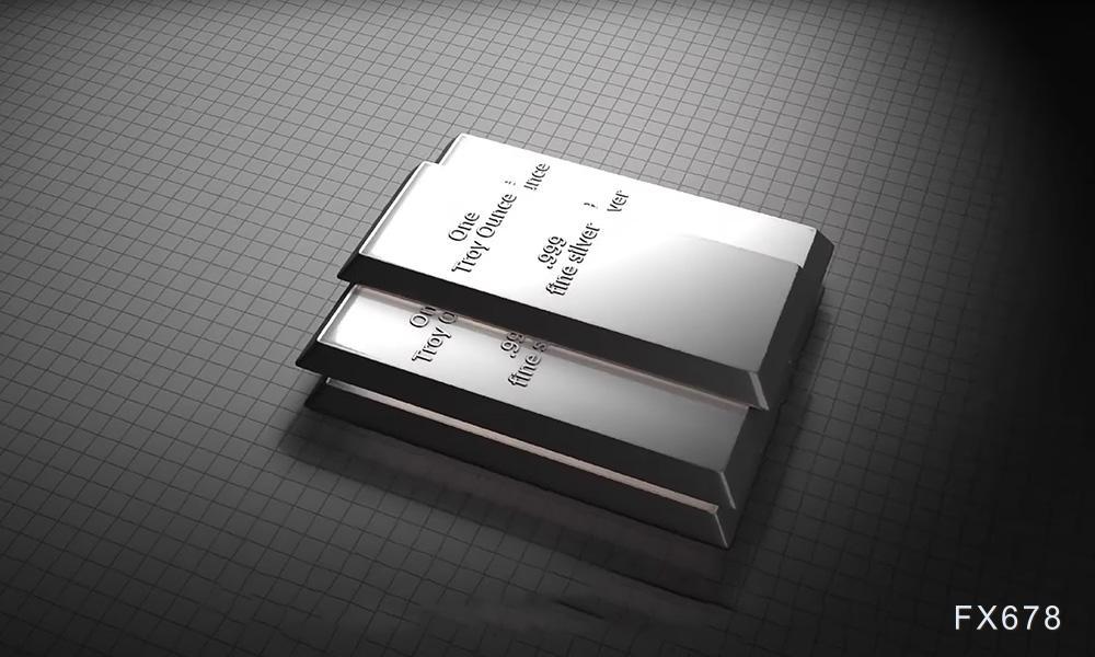 银价强势收复38美元，200日均线成生死线！下步剑指39大关？