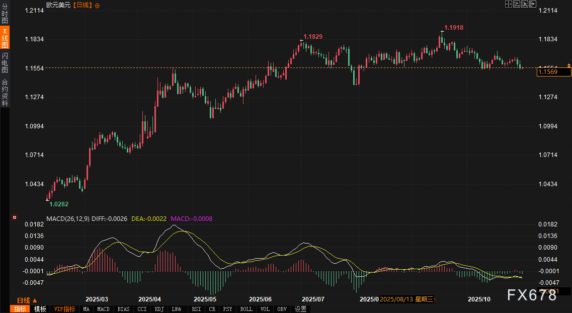 市场“棋局”生变：债券收益率“将了一军”，美元陷入被动，黄金与欧元迎来“抽车”时刻(图4)