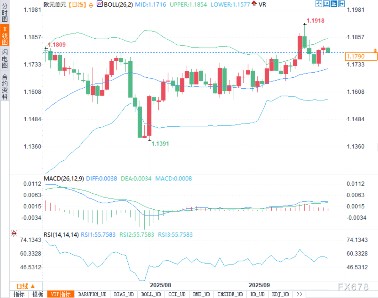 动量不强、位置不弱:欧元兑美元的上沿对决(图2) 动量不强、位置不弱:欧元兑美元的上沿对决(图2)