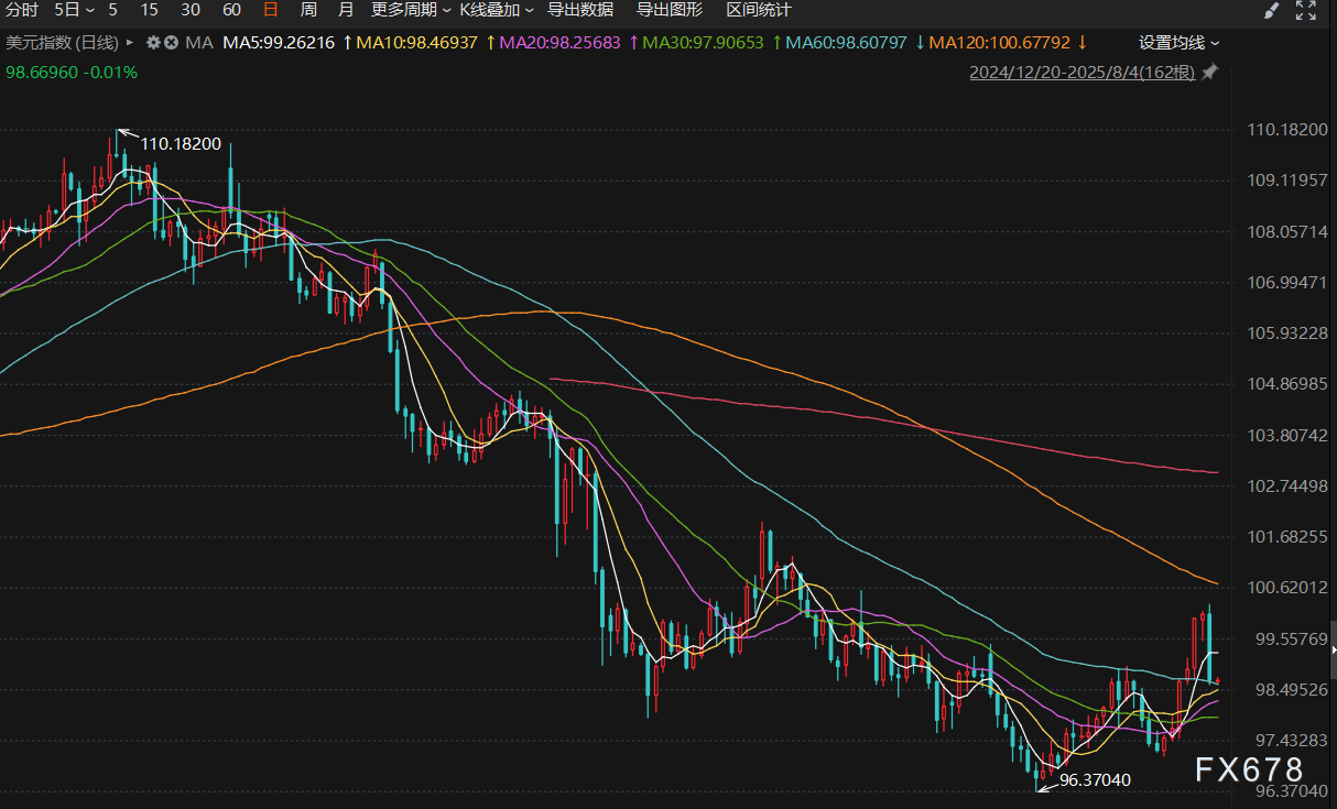 8月4日财经早餐：非农爆冷，金价创一周新高，OPEC+达成增产协议，全球原油供应格局生变(图5)