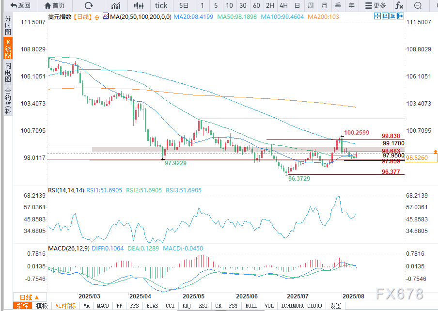 美元展望:在CPI数据公布前将维持区间震荡(图2) 美元展望:在CPI数据公布前将维持区间震荡(图2)