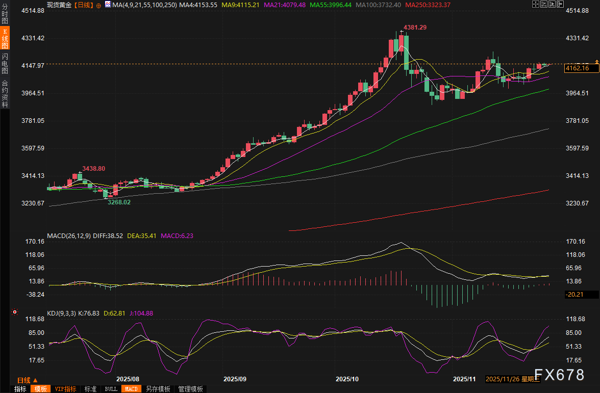 黄金交易提醒:金价高位蓄势,美联储降息预期+地缘危机,下一波牛市即将爆发?(图2) 黄金交易提醒:金价高位蓄势,美联储降息预期+地缘危机,下一波牛市即将爆发?(图2)