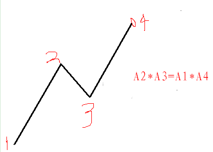 123法则、2B法则(图3) 123法则、2B法则(图3)
