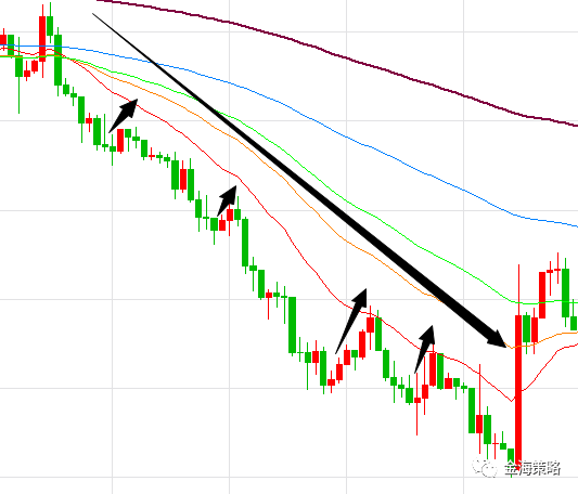 【干货】聊一聊股票外汇交易中的趋势交易