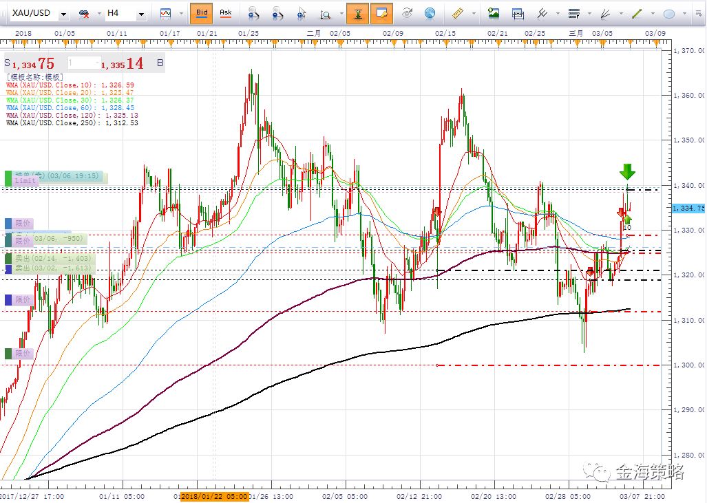 【干货】聊一聊股票外汇交易中的趋势交易(图3)