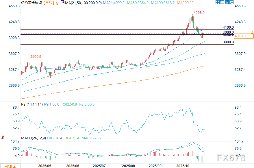 金价走高,多头企稳市场(图2) 金价走高,多头企稳市场(图2)