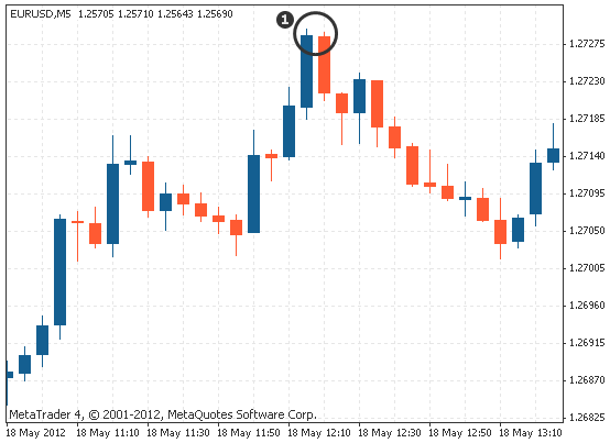 平头顶部(图1) 平头顶部(图1)